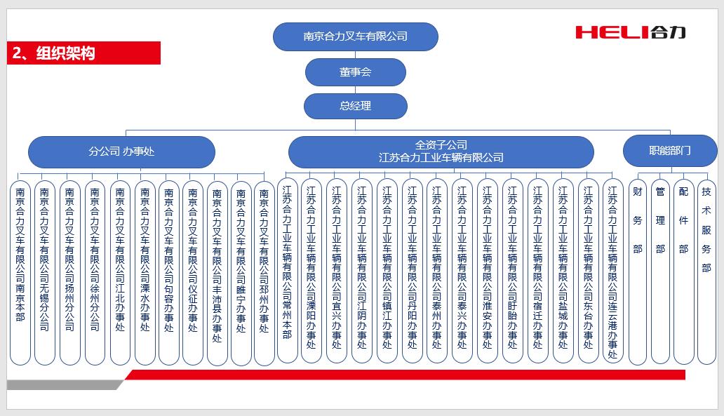 南京xcsports组织机构图.jpg